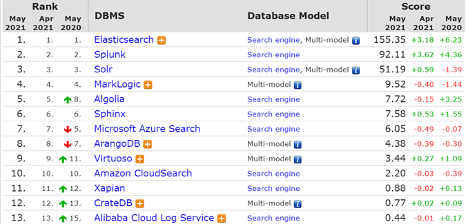 image-20220109164934590