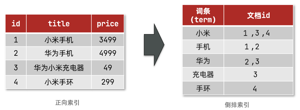 image-20220109165930231