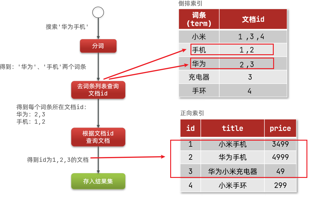 image-20220109170024439