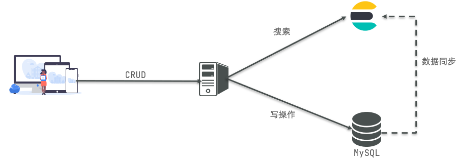 image-20220109171313799