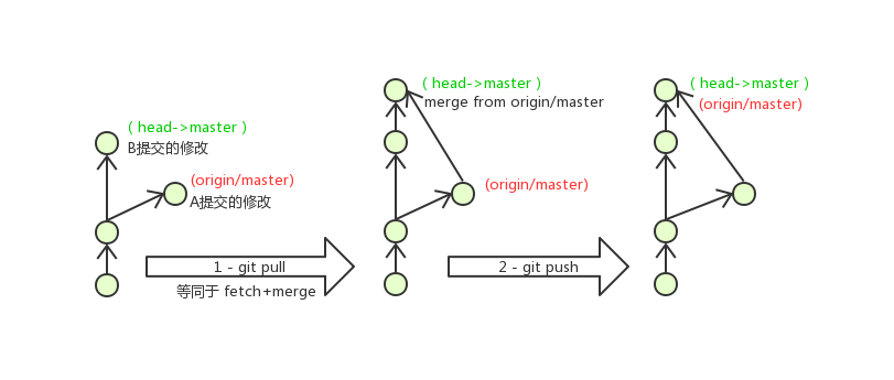 image-20220119174403295